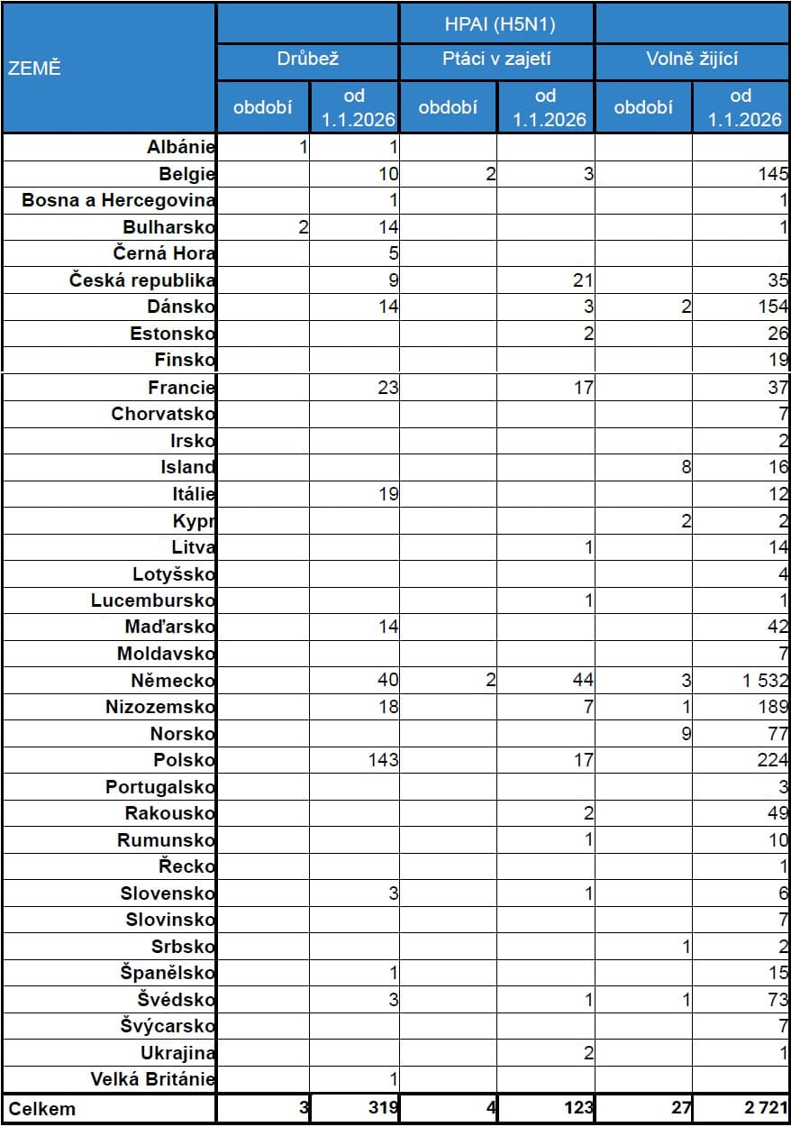2026-10-19-Přehled nákazové situace za období 25. 9. -16. 10. 2026-02.jpg